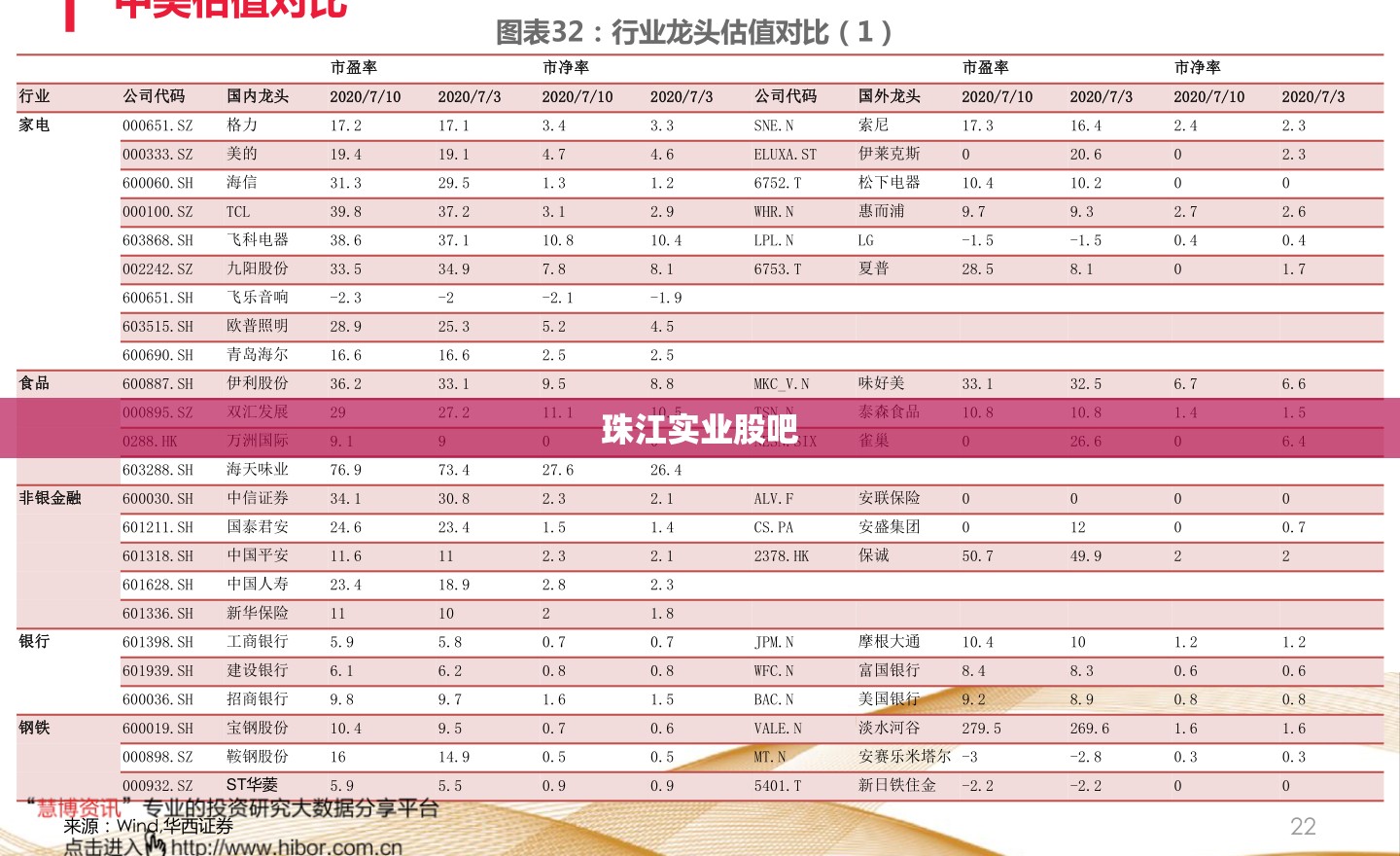 珠江实业股吧/珠江股份股吧东方财富
