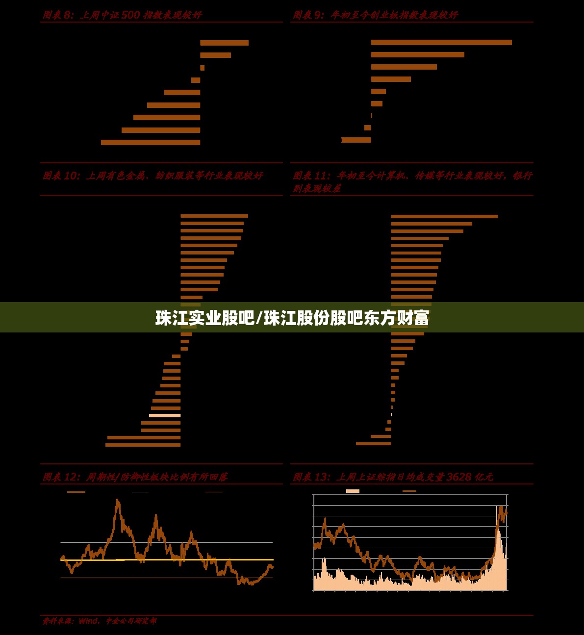 珠江实业股吧/珠江股份股吧东方财富 珠江实业股吧/珠江股份股吧东方财富
