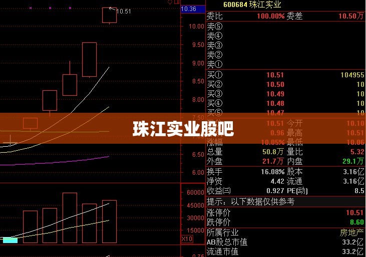 珠江实业股吧/珠江股份股吧东方财富 珠江实业股吧/珠江股份股吧东方财富