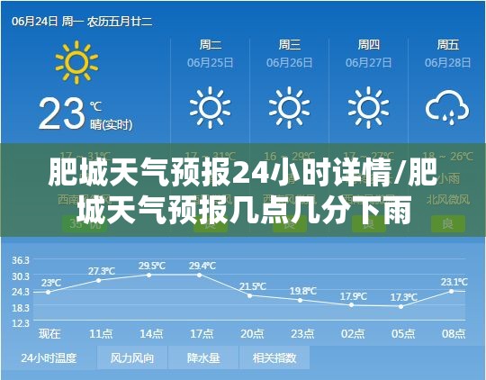 肥城天气预报24小时详情/肥城天气预报几点几分下雨 肥城天气预报24小时详情/肥城天气预报几点几分下雨