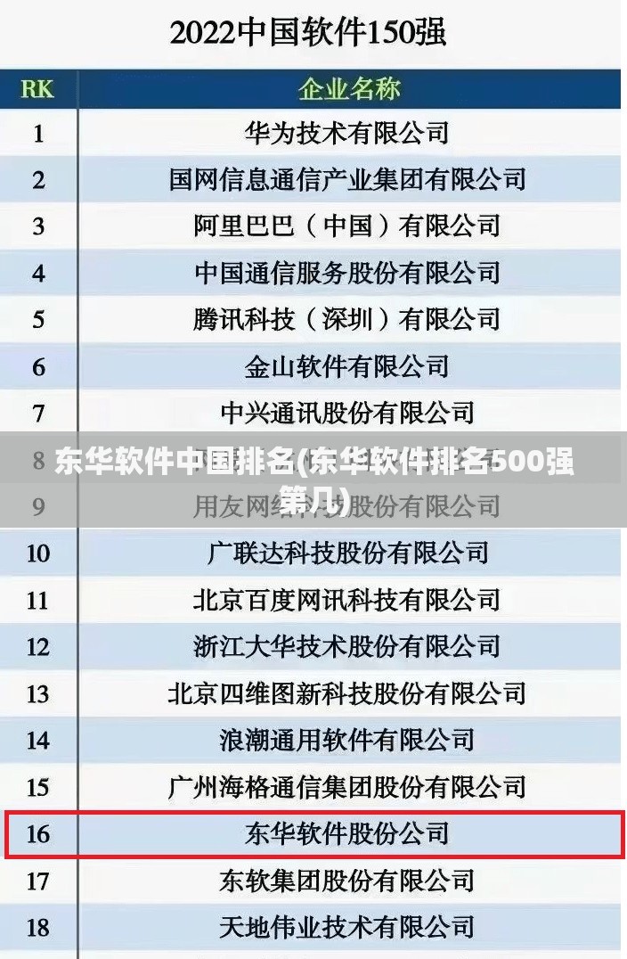 东华软件中国排名(东华软件排名500强第几)