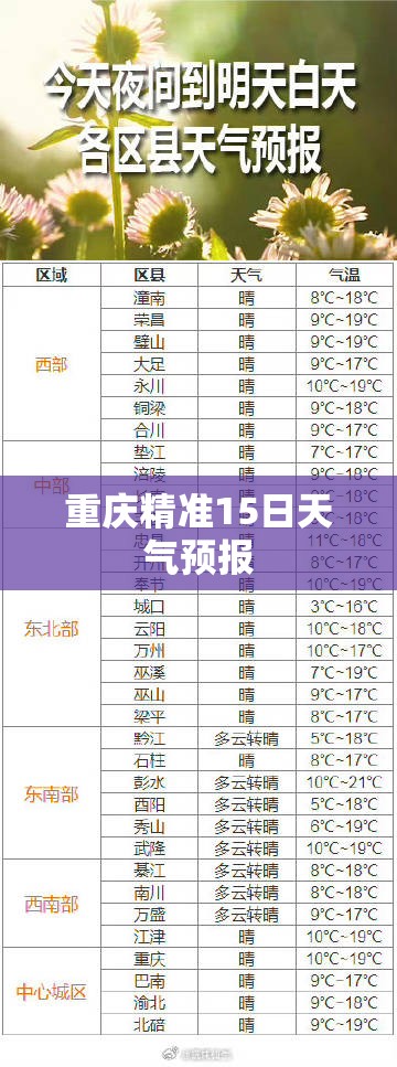 重庆精准15日天气预报/重庆15天精准预报怎么查
