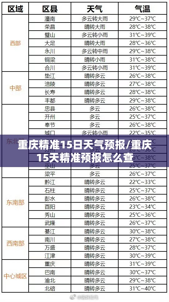 重庆精准15日天气预报/重庆15天精准预报怎么查 重庆精准15日天气预报/重庆15天精准预报怎么查