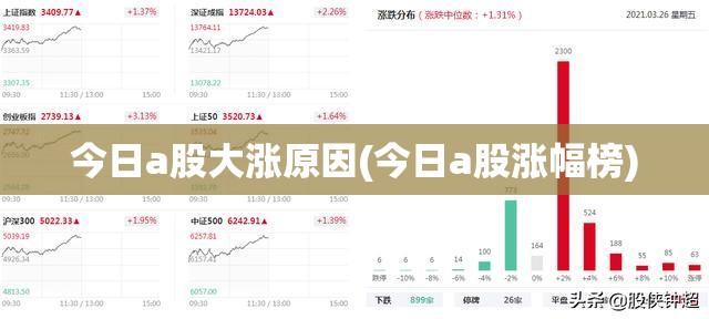 今日a股大涨原因(今日a股涨幅榜) 今日a股大涨原因(今日a股涨幅榜)