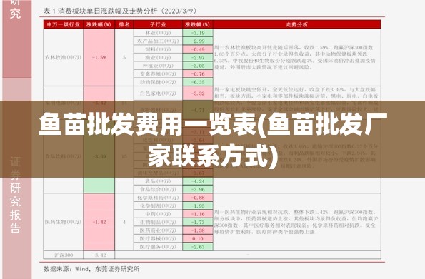 鱼苗批发费用一览表(鱼苗批发厂家联系方式) 鱼苗批发费用一览表(鱼苗批发厂家联系方式)