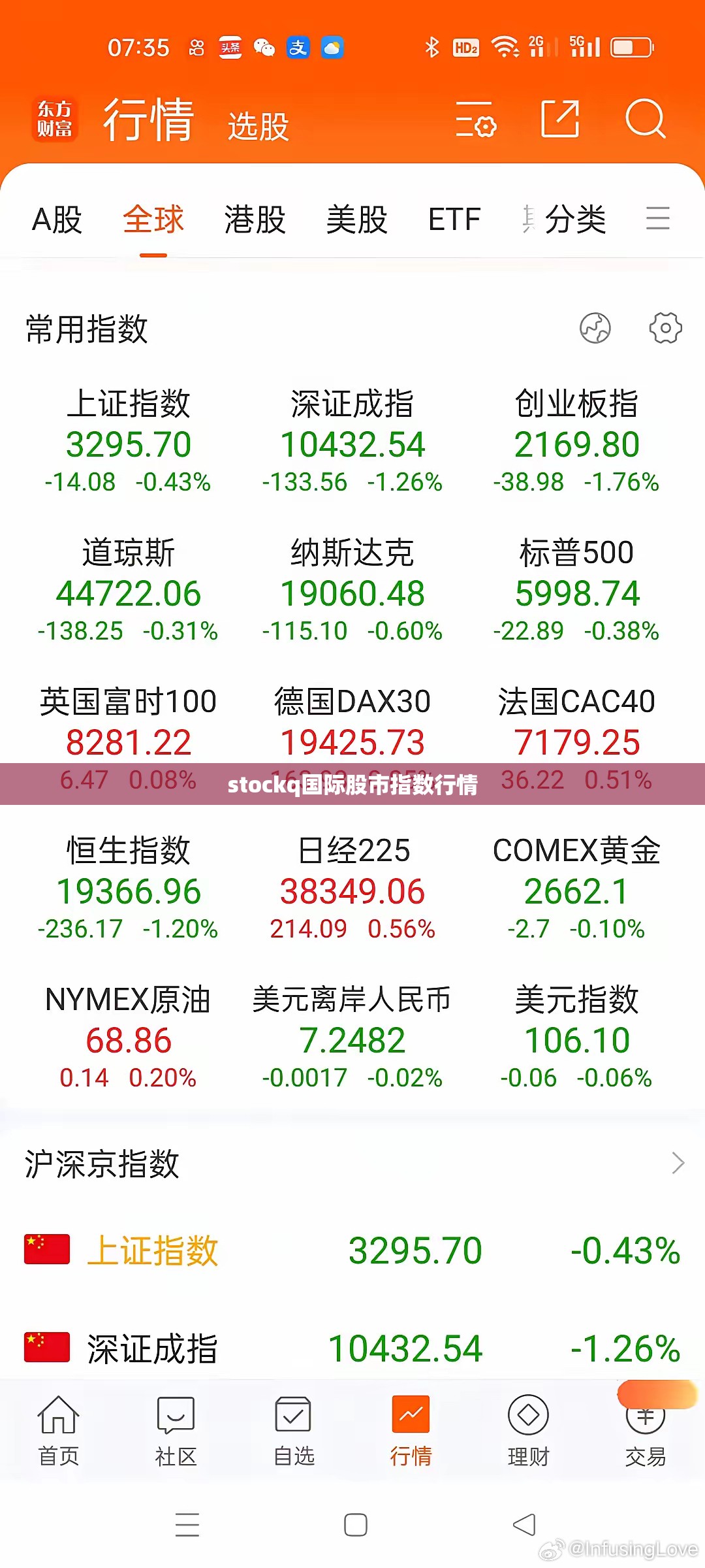 【stockq世界股市指数行情,StockQ世界股票指数】 【stockq世界股市指数行情,StockQ世界股票指数】