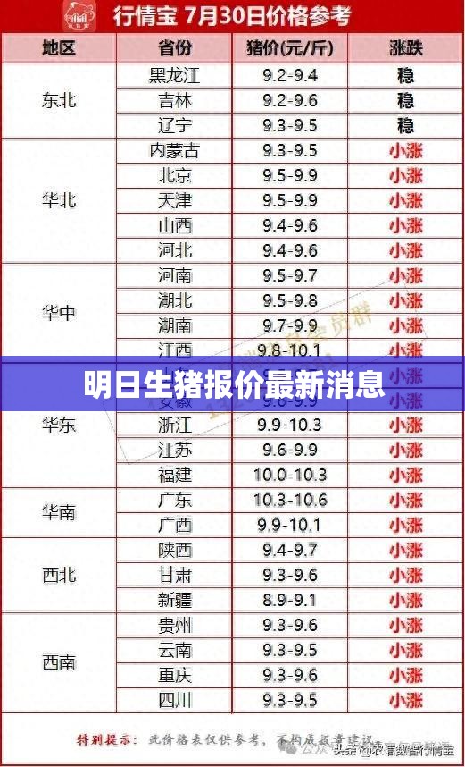 明日生猪报价最新消息(明日生猪费用最新行情) 明日生猪报价最新消息(明日生猪费用最新行情)