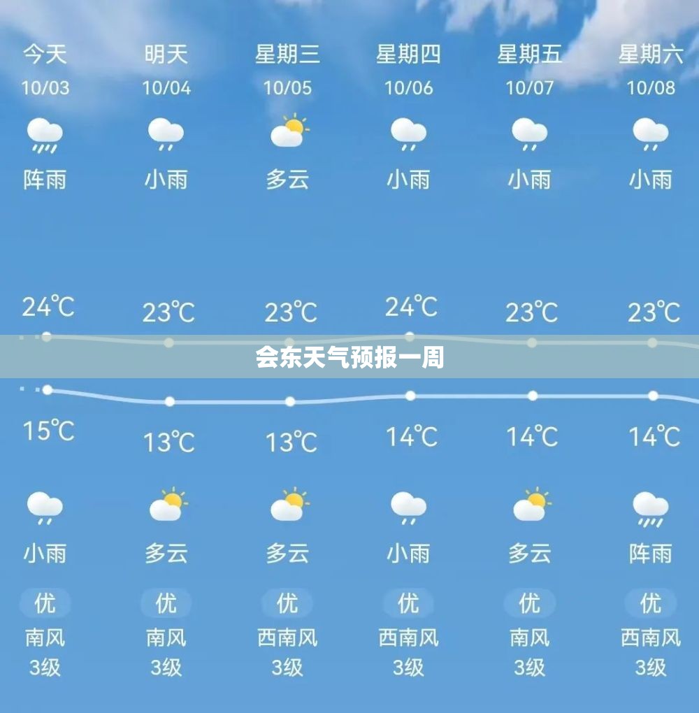 【会东天气预报一周,会东二月六号天气预报查询】 【会东天气预报一周,会东二月六号天气预报查询】