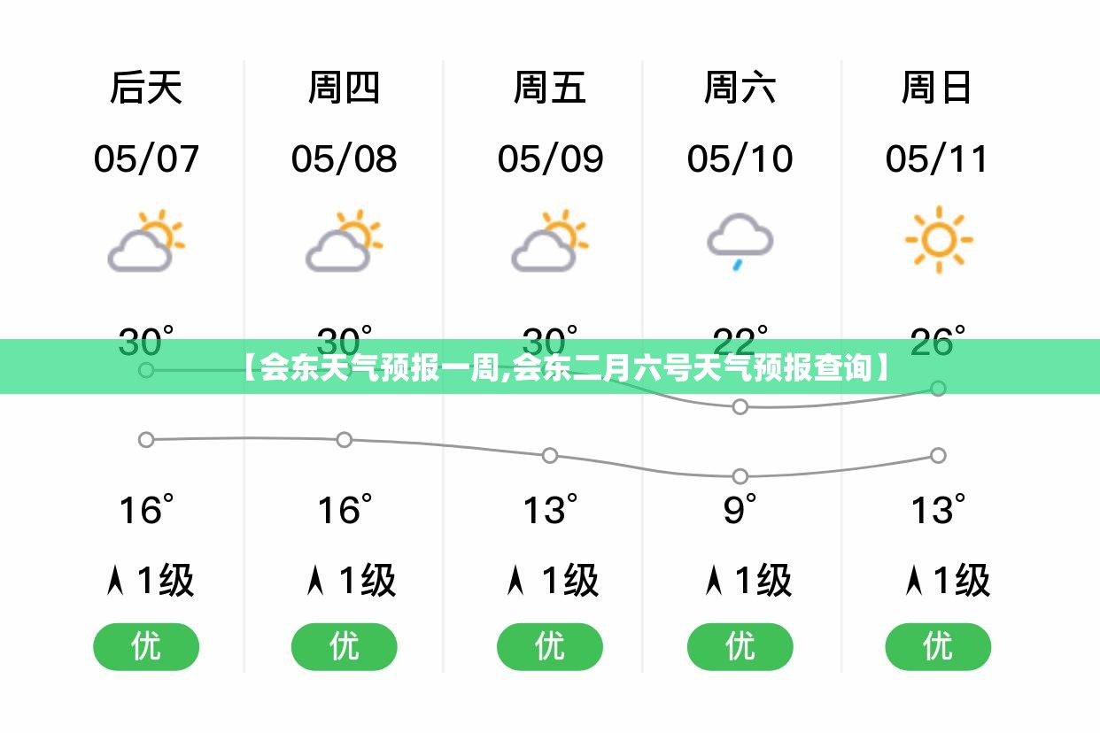 【会东天气预报一周,会东二月六号天气预报查询】 【会东天气预报一周,会东二月六号天气预报查询】