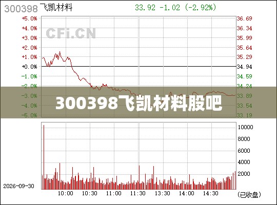 300398飞凯材料股吧(300398飞凯材料的股价)