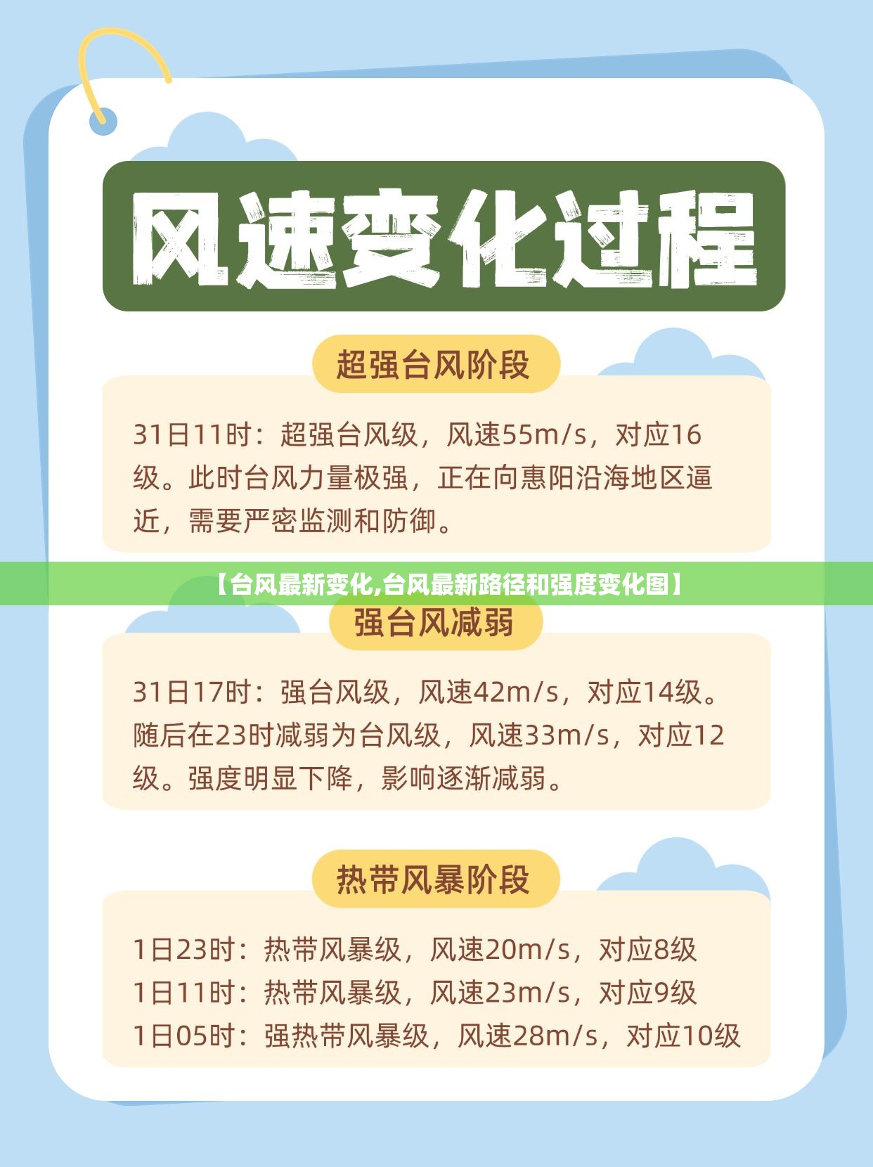 【台风最新变化,台风最新路径和强度变化图】
