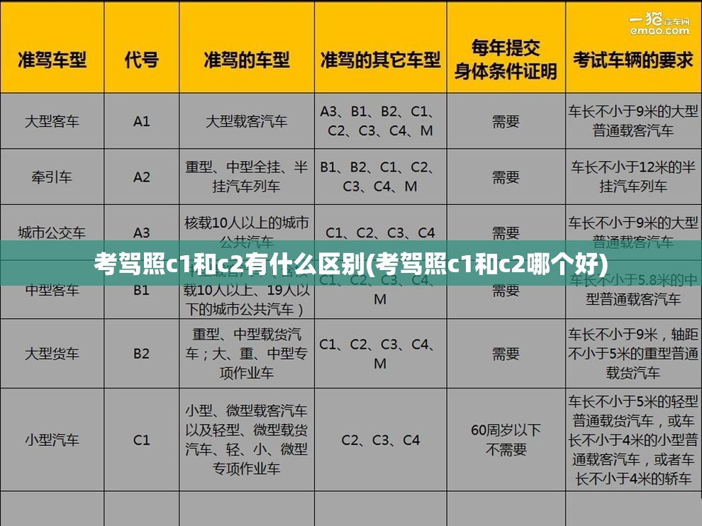 考驾照c1和c2有什么区别(考驾照c1和c2哪个好)