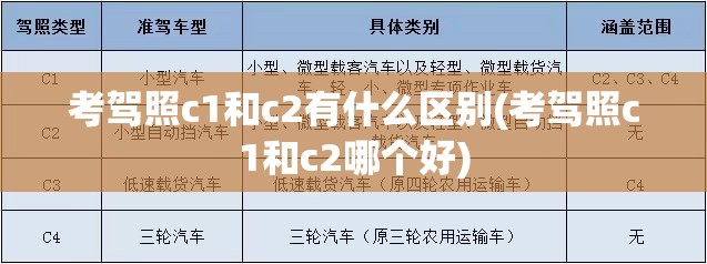考驾照c1和c2有什么区别(考驾照c1和c2哪个好) 考驾照c1和c2有什么区别(考驾照c1和c2哪个好)