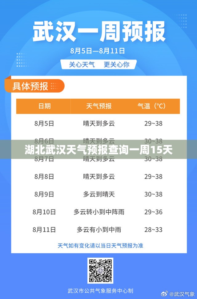 湖北武汉天气预报查询一周15天/湖北武汉天气预报40天