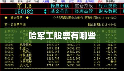 哈军工股票有哪些(哈军工股票有哪些公司) 哈军工股票有哪些(哈军工股票有哪些公司)