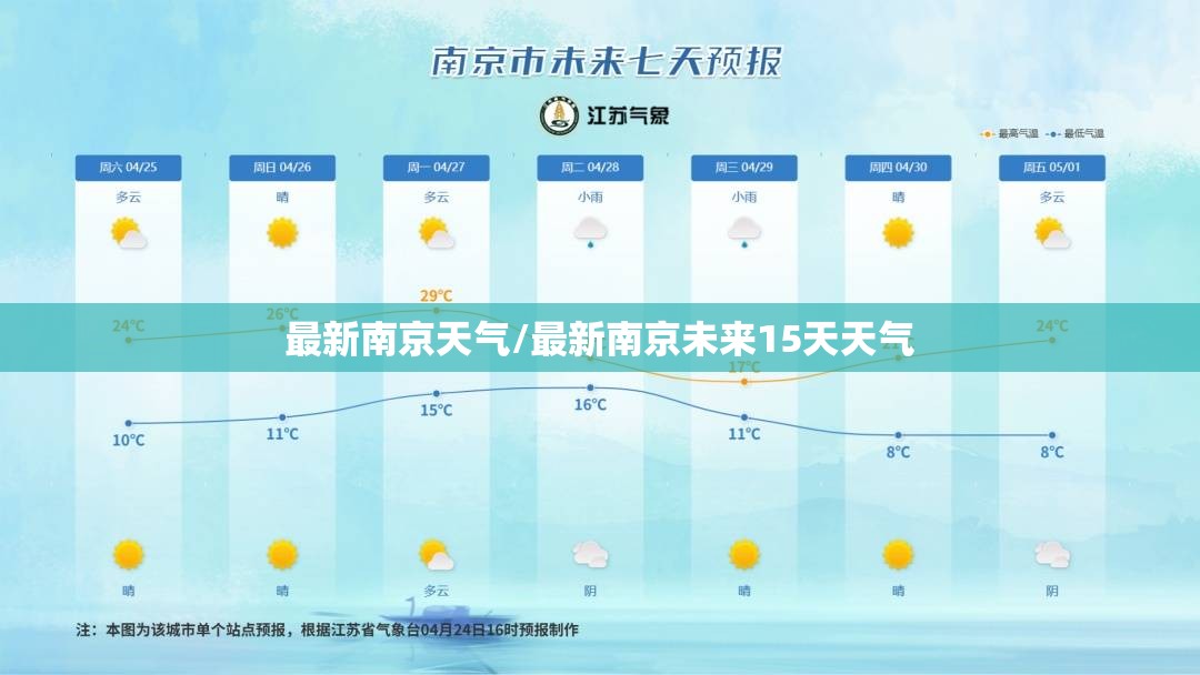 最新南京天气/最新南京未来15天天气