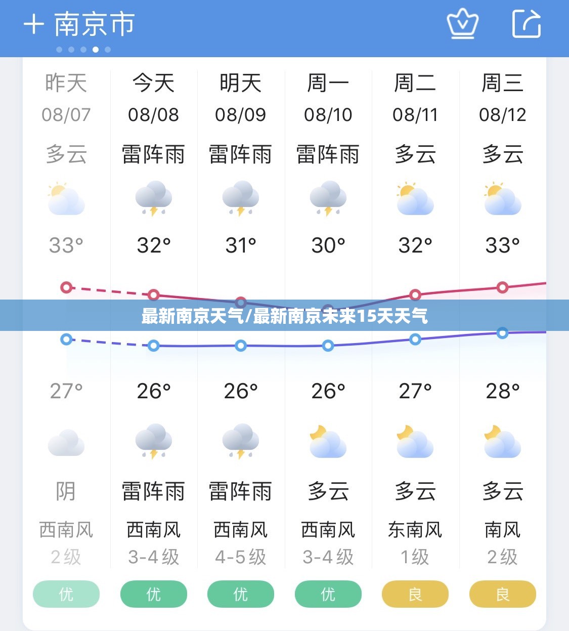 最新南京天气/最新南京未来15天天气 最新南京天气/最新南京未来15天天气