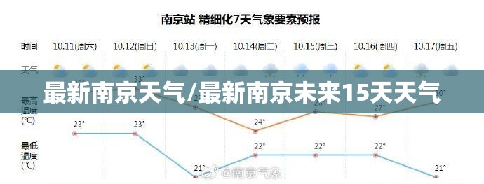最新南京天气/最新南京未来15天天气 最新南京天气/最新南京未来15天天气