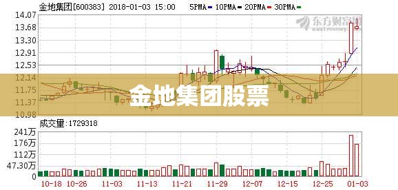 【金地集团股票,金地集团股票前十股东】 【金地集团股票,金地集团股票前十股东】