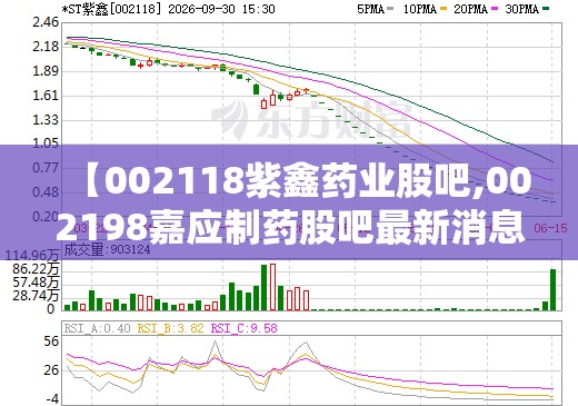 【002118紫鑫药业股吧,002198嘉应制药股吧最新消息】