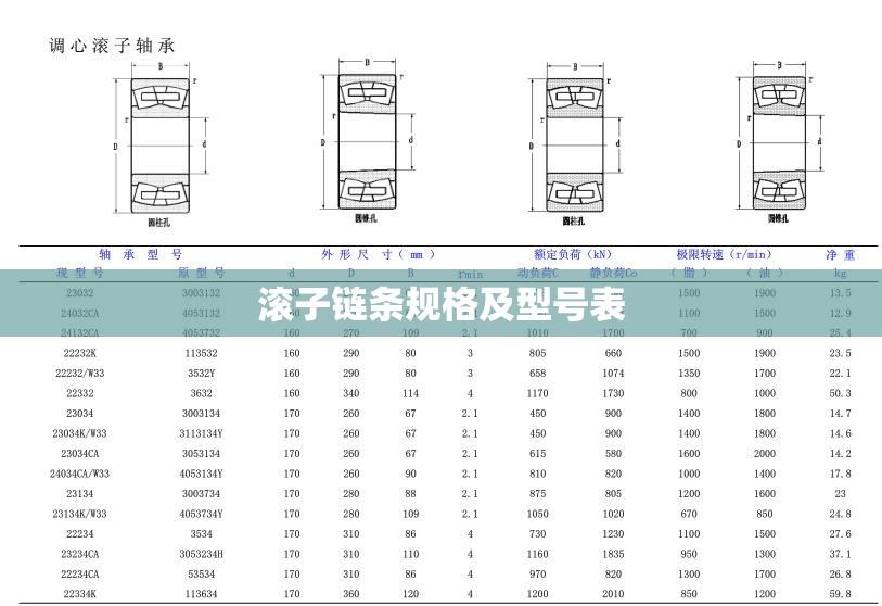滚子链条规格及型号表(链条型号尺寸对照表) 滚子链条规格及型号表(链条型号尺寸对照表)