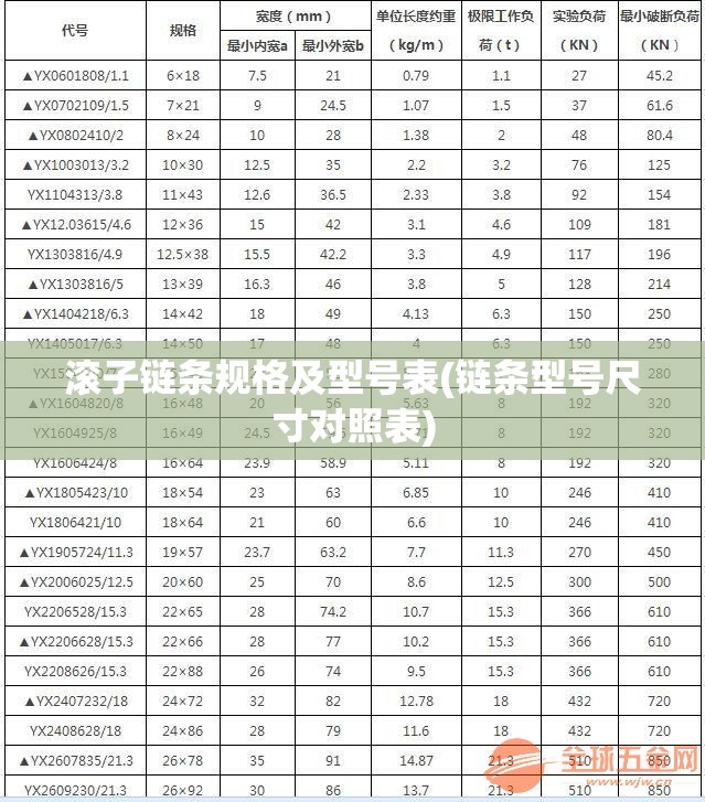 滚子链条规格及型号表(链条型号尺寸对照表)