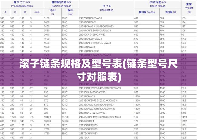 滚子链条规格及型号表(链条型号尺寸对照表) 滚子链条规格及型号表(链条型号尺寸对照表)