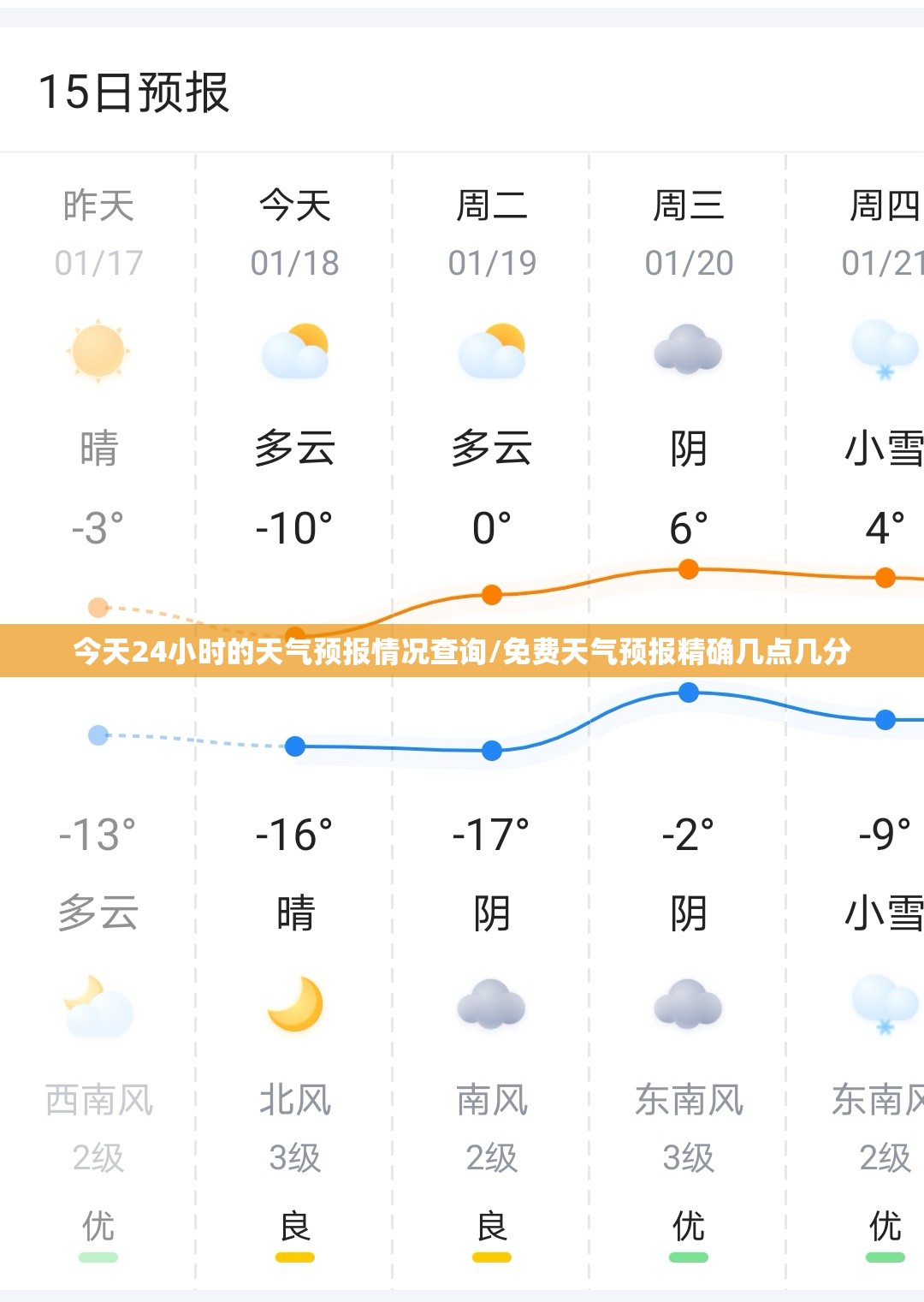 今天24小时的天气预报情况查询/免费天气预报精确几点几分 今天24小时的天气预报情况查询/免费天气预报精确几点几分