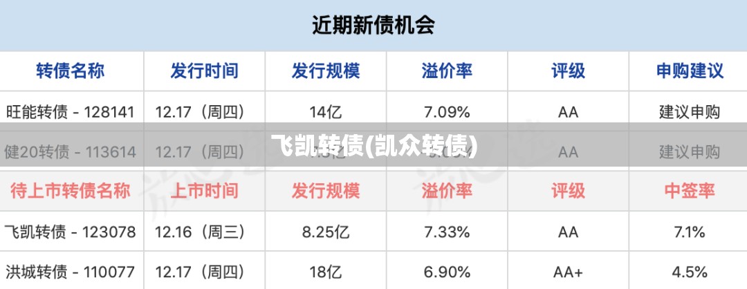 飞凯转债(凯众转债)
