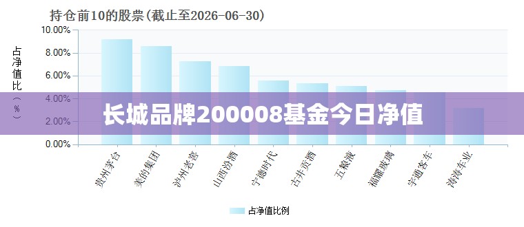 【长城品牌200008基金今日净值,200008长城品牌基金净值今天】