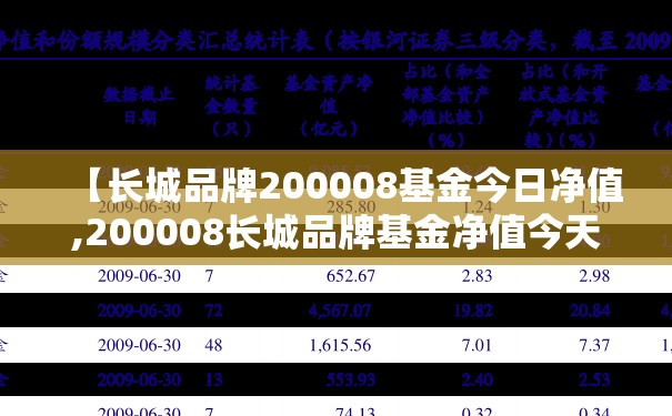 【长城品牌200008基金今日净值,200008长城品牌基金净值今天】