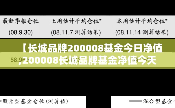 【长城品牌200008基金今日净值,200008长城品牌基金净值今天】