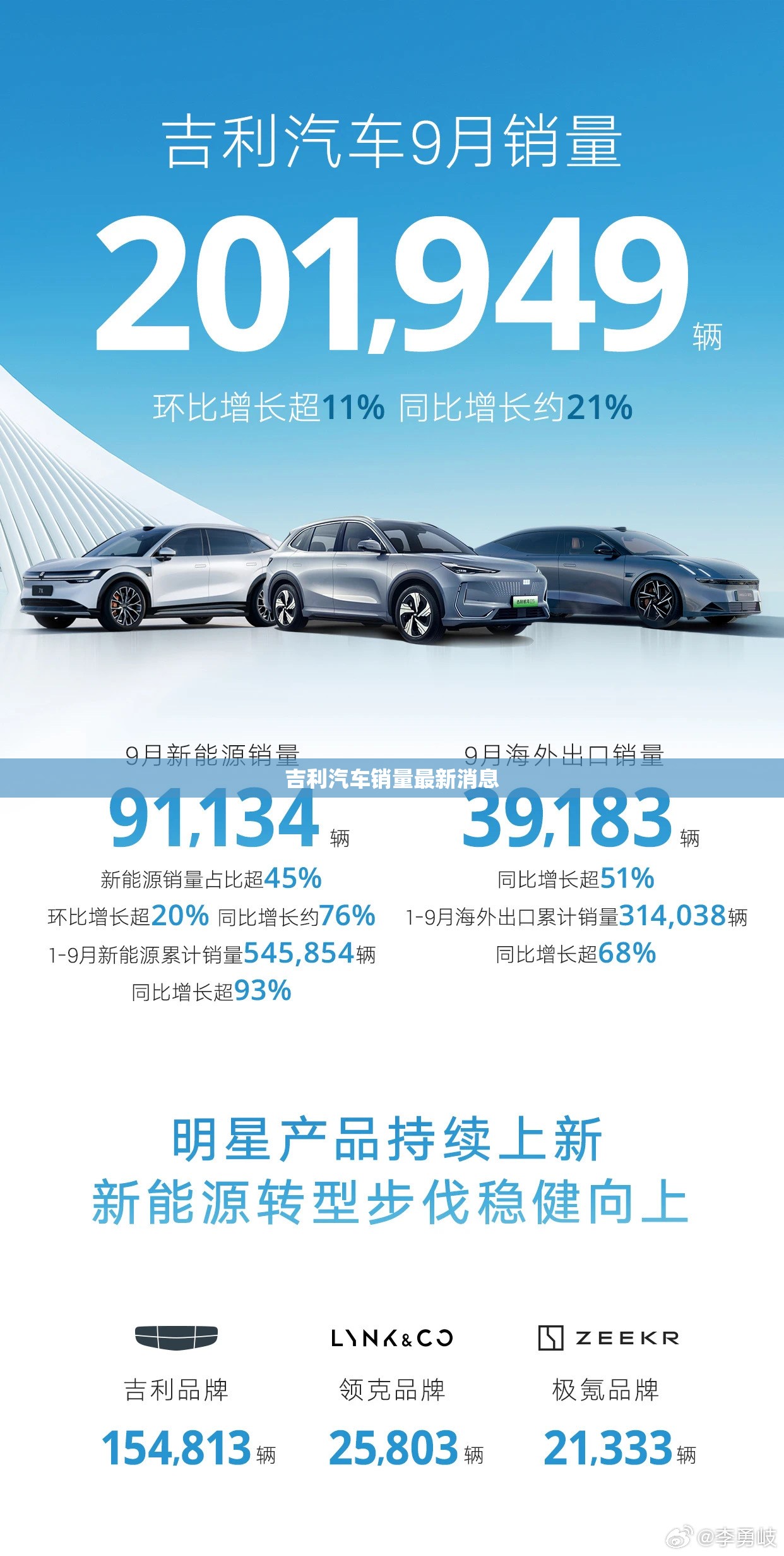 【吉利汽车销量最新消息,吉利汽车销量2025】 【吉利汽车销量最新消息,吉利汽车销量2025】