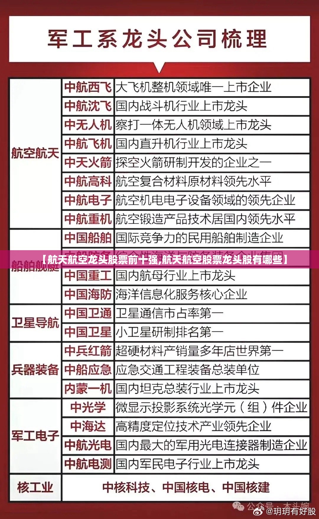 【航天航空龙头股票前十强,航天航空股票龙头股有哪些】