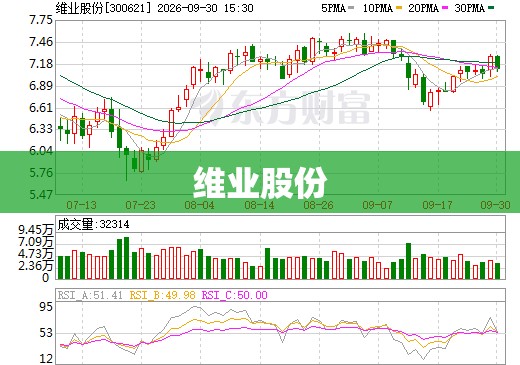 【维业股份,维业股份是国企吗】 【维业股份,维业股份是国企吗】