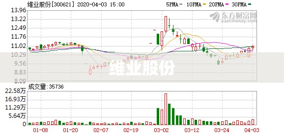 【维业股份,维业股份是国企吗】 【维业股份,维业股份是国企吗】