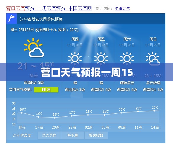 营口天气预报一周15/营口天气预报15天准确一览表查询结果