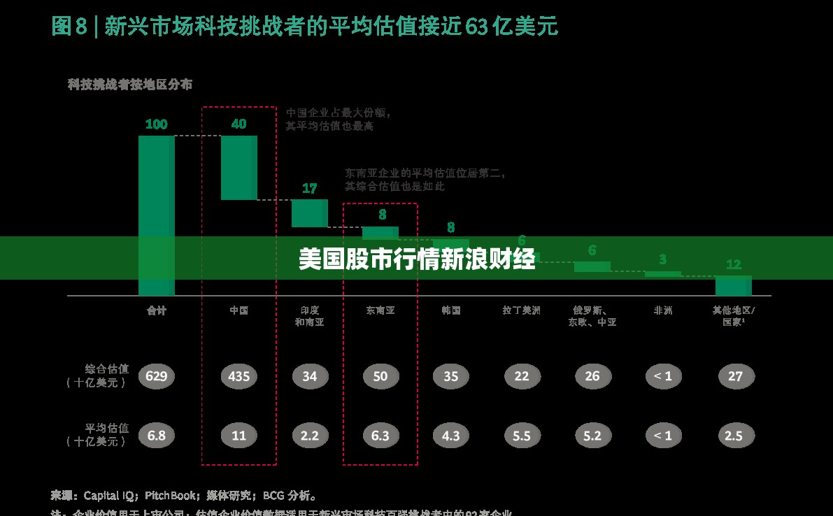 【美国股市行情新浪财经,美国股市行情最新分析解读】