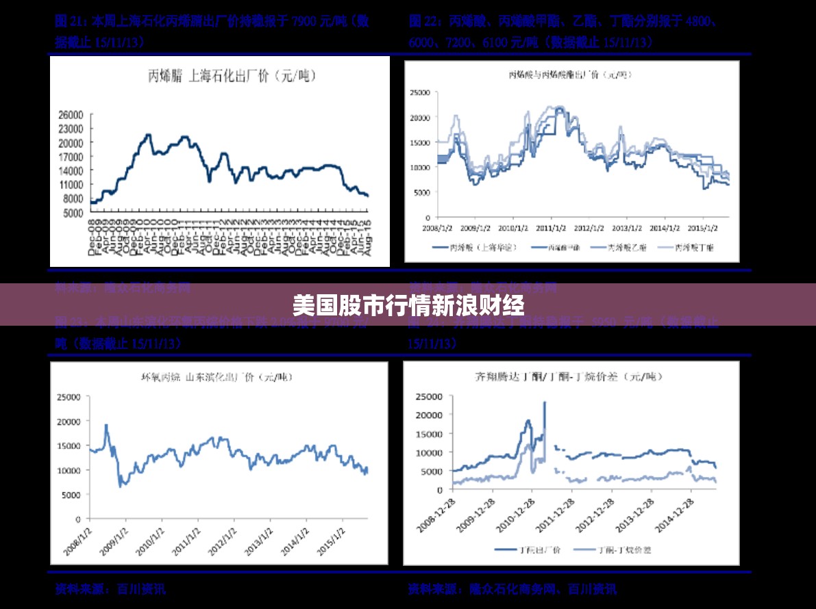 【美国股市行情新浪财经,美国股市行情最新分析解读】