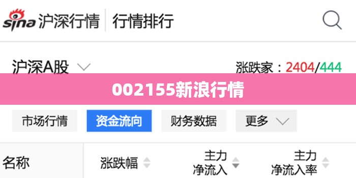 【002155新浪行情,002159行情】 【002155新浪行情,002159行情】