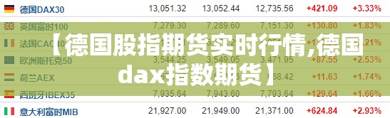 【德国股指期货实时行情,德国dax指数期货】