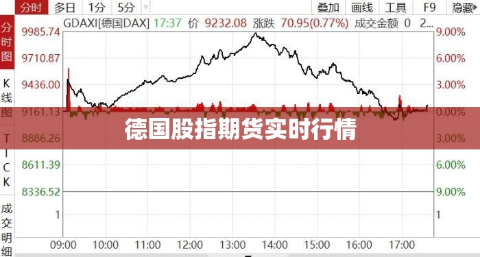 【德国股指期货实时行情,德国dax指数期货】 【德国股指期货实时行情,德国dax指数期货】