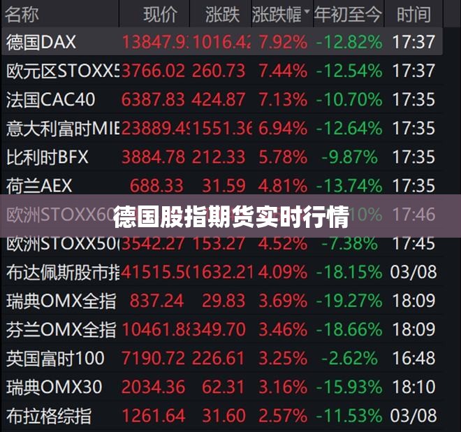 【德国股指期货实时行情,德国dax指数期货】 【德国股指期货实时行情,德国dax指数期货】