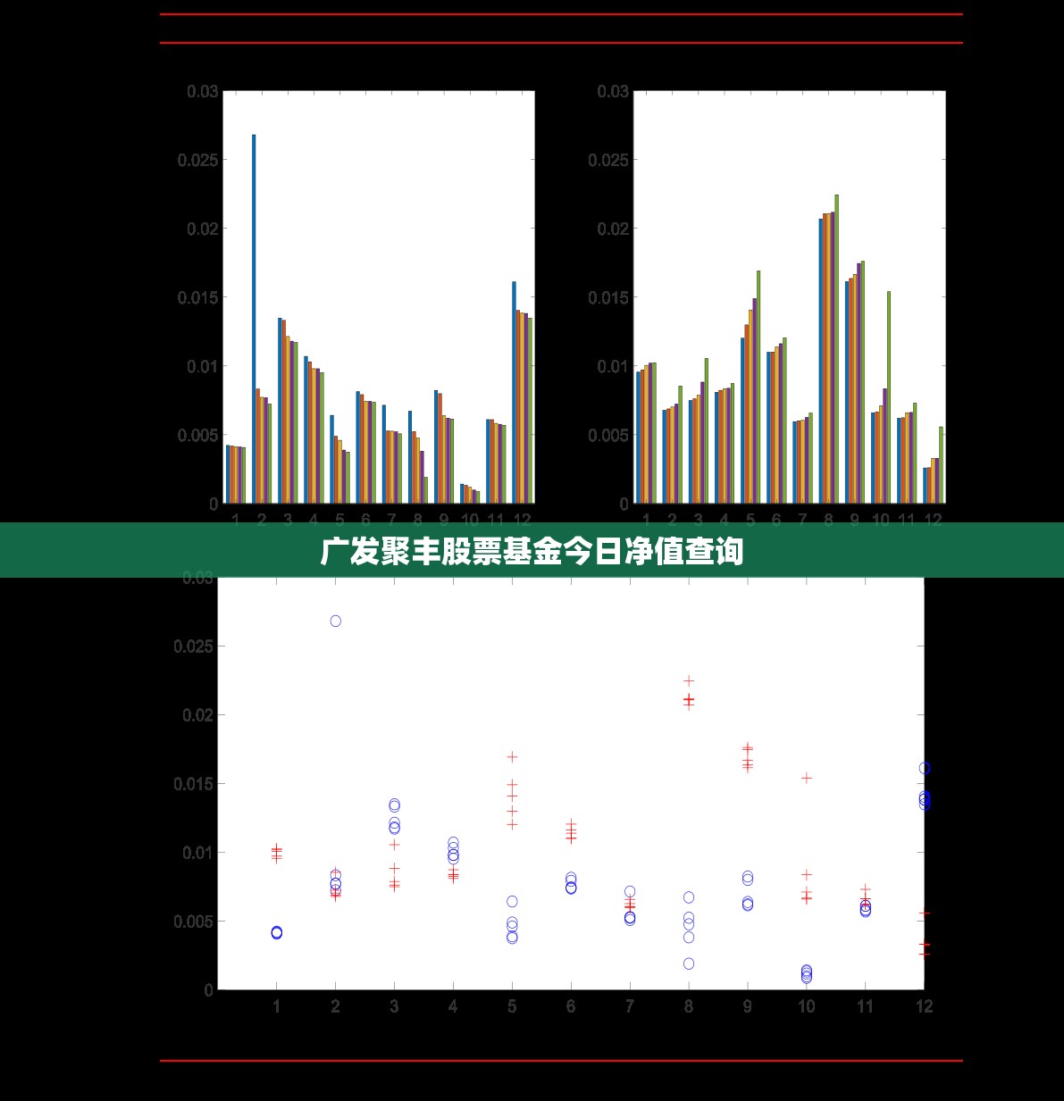 广发聚丰股票基金今日净值查询/广发聚丰基金今日净值是多少