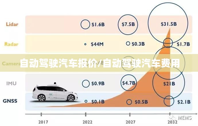 自动驾驶汽车报价/自动驾驶汽车费用 自动驾驶汽车报价/自动驾驶汽车费用