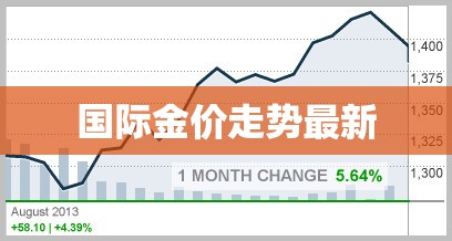 世界金价走势最新(世界金价走势实时)