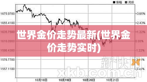 世界金价走势最新(世界金价走势实时)