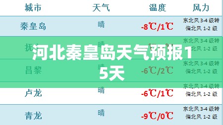 河北秦皇岛天气预报15天/河北秦皇岛今天天气预报 河北秦皇岛天气预报15天/河北秦皇岛今天天气预报
