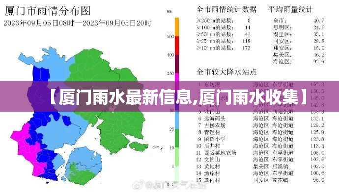 【厦门雨水最新信息,厦门雨水收集】