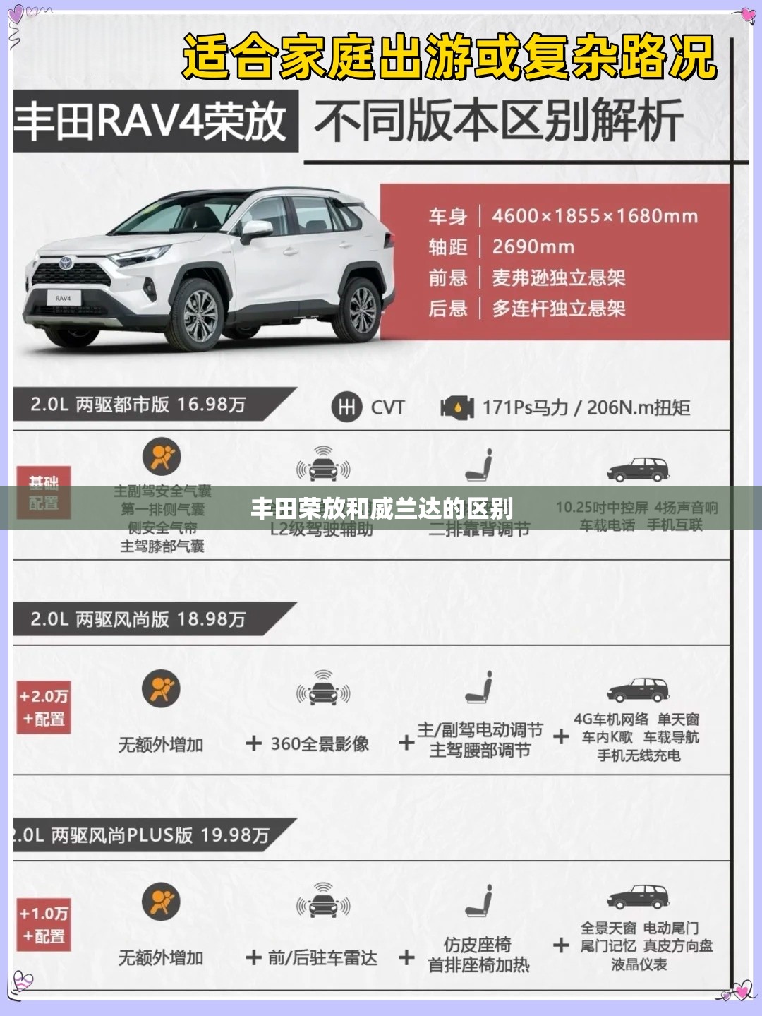 丰田荣放和威兰达的区别(丰田荣放和威兰达的区别图片)